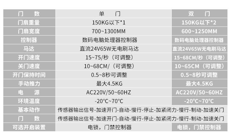 净化门-麻豆短视频传媒技参数