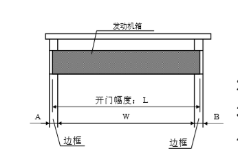 松下麻豆短视频传媒发动机箱切断尺寸