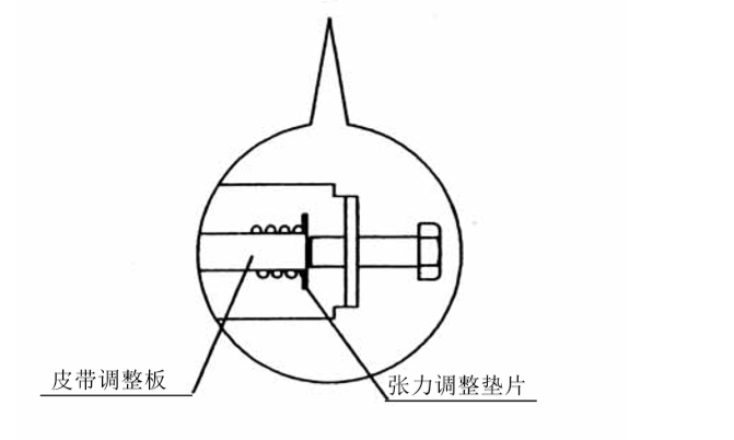 张力调整