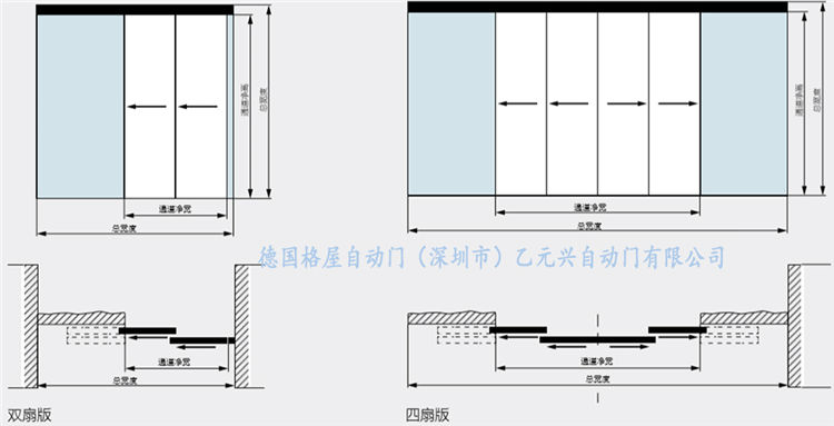 格屋麻豆短视频传媒-重叠平移门