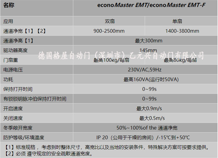 格屋重叠自动平移门-产品参数.jpg