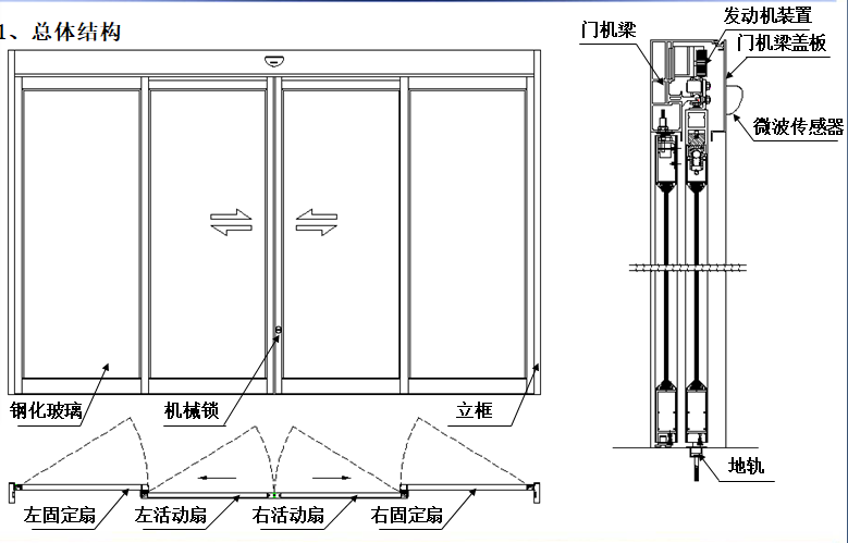 感应式玻璃麻豆短视频传媒-结构图