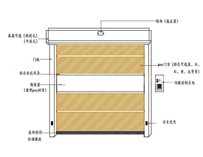 厂房快速麻豆短视频传媒App-整体结构图