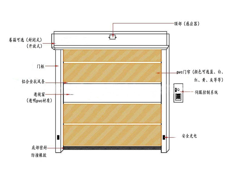 快速麻豆短视频传媒App产品结构图