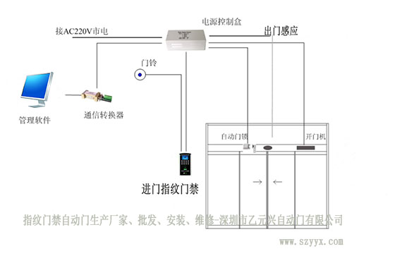 指纹门禁麻豆短视频传媒安装布局图