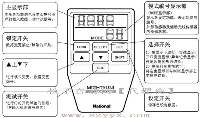 松下麻豆短视频传媒-遥控器控制面板（示图）