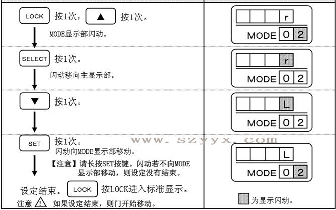 麻豆短视频传媒开放方向-遥控器操作步骤（详情图）