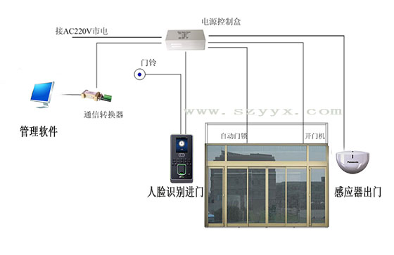 麻豆短视频传媒门禁系统