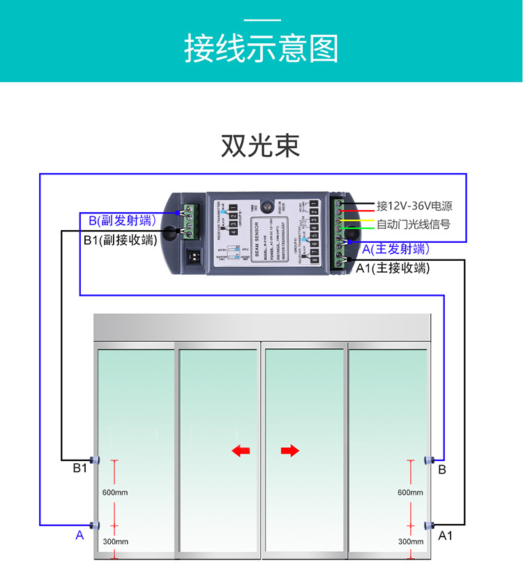 麻豆短视频传媒安全光线示意图