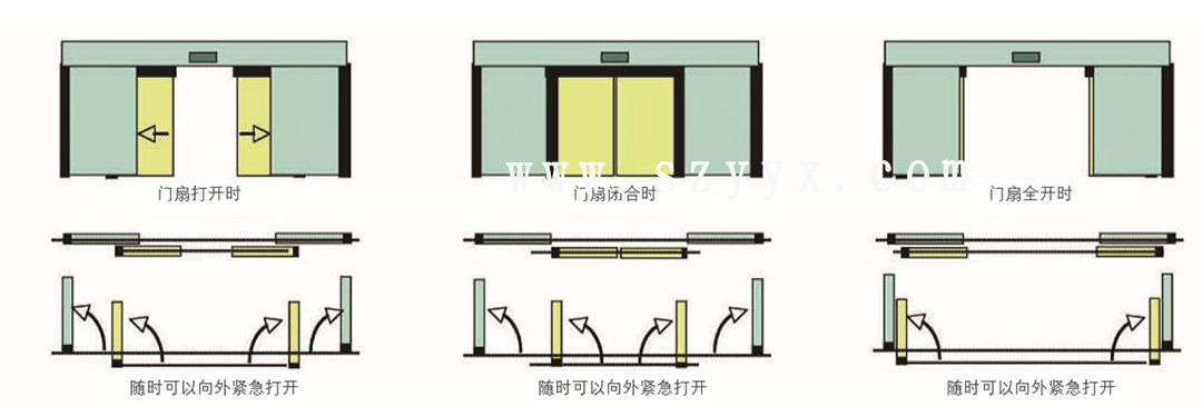 松下速开应急麻豆短视频传媒官方下载入口-门体样式（示图）