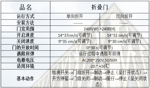 折叠麻豆短视频传媒规格参数